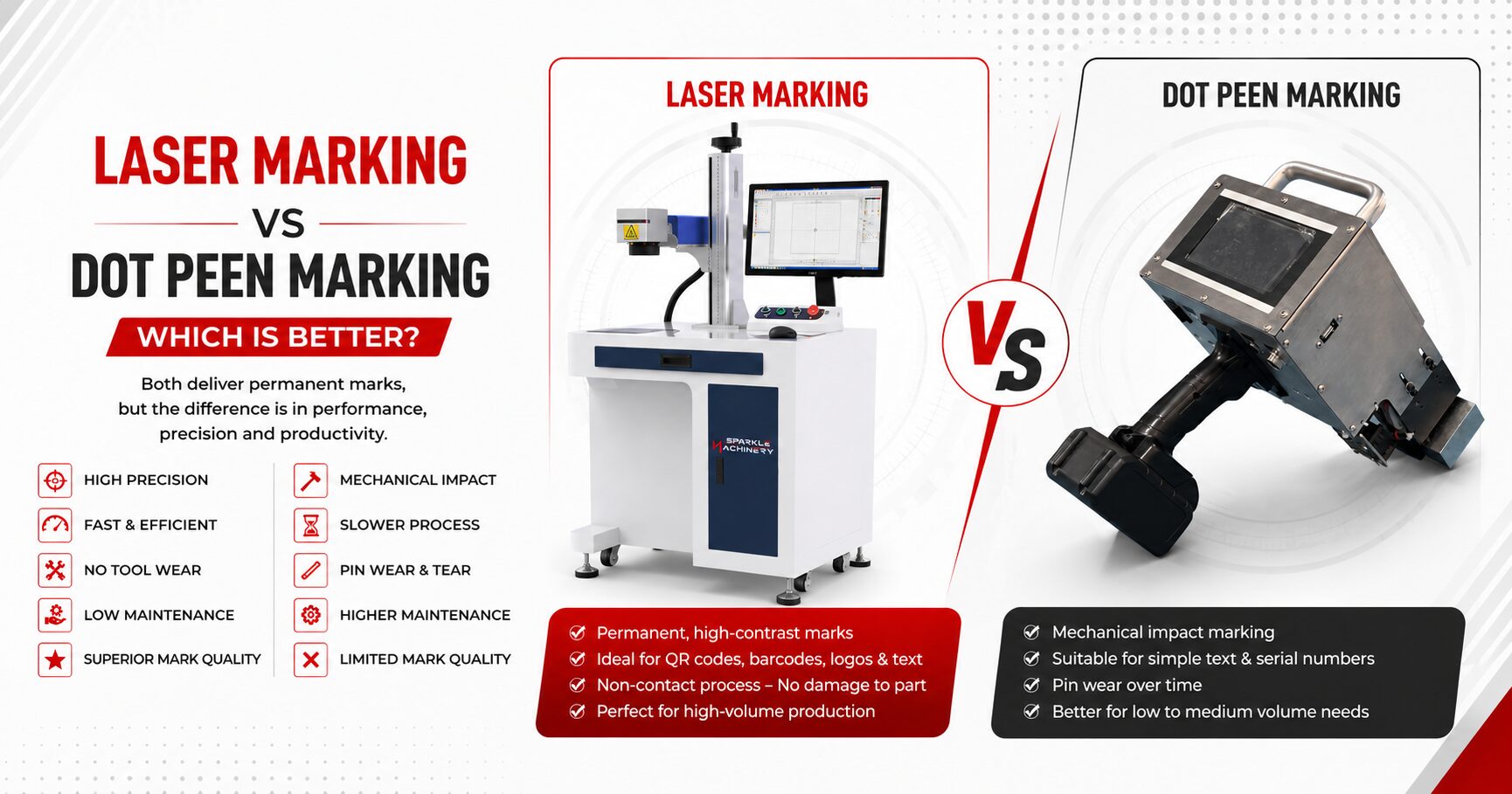 Laser Marking vs Dot Peen Marking – Which is Better?