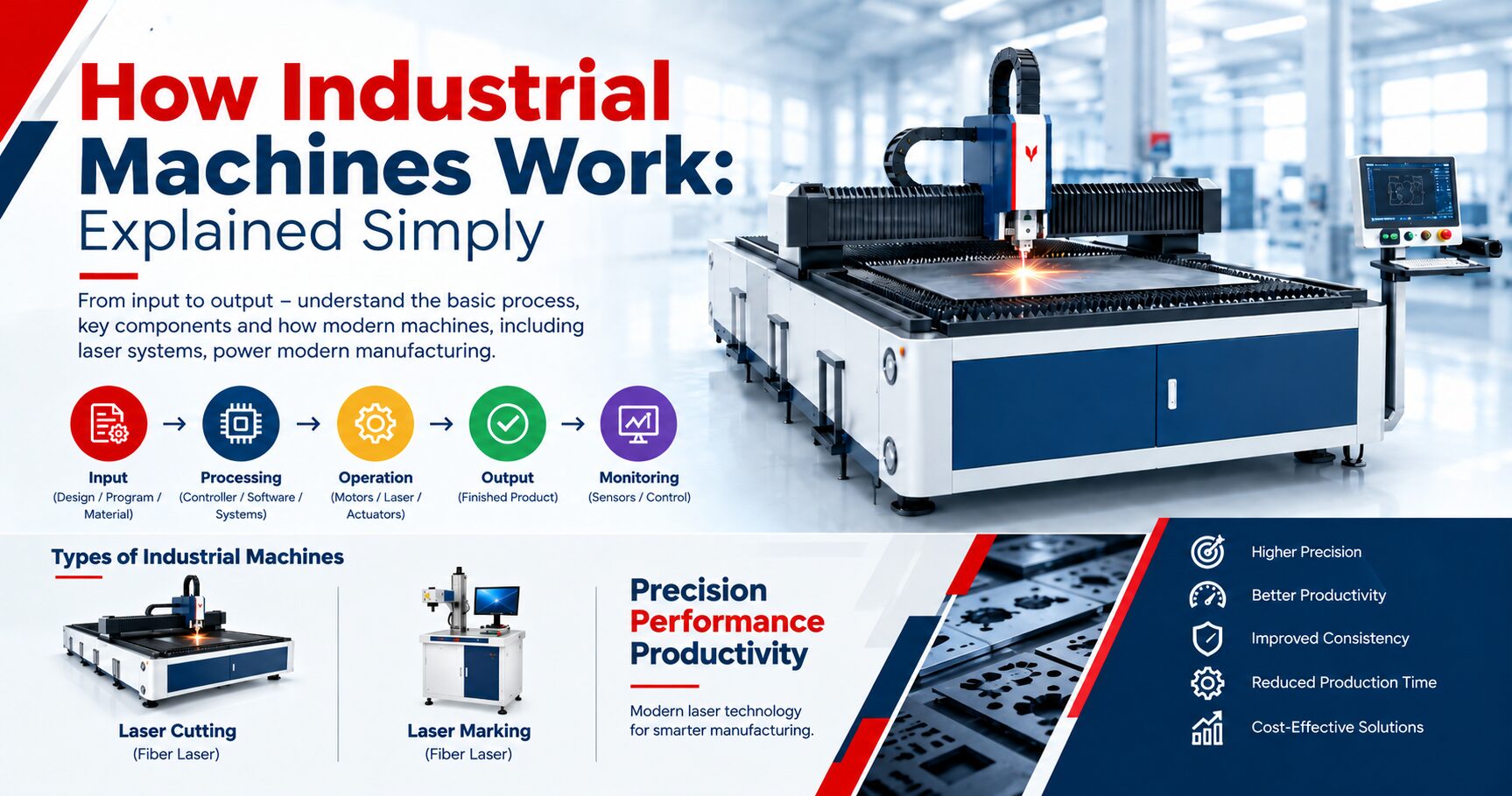 How Industrial Machines Work: Explained Simply